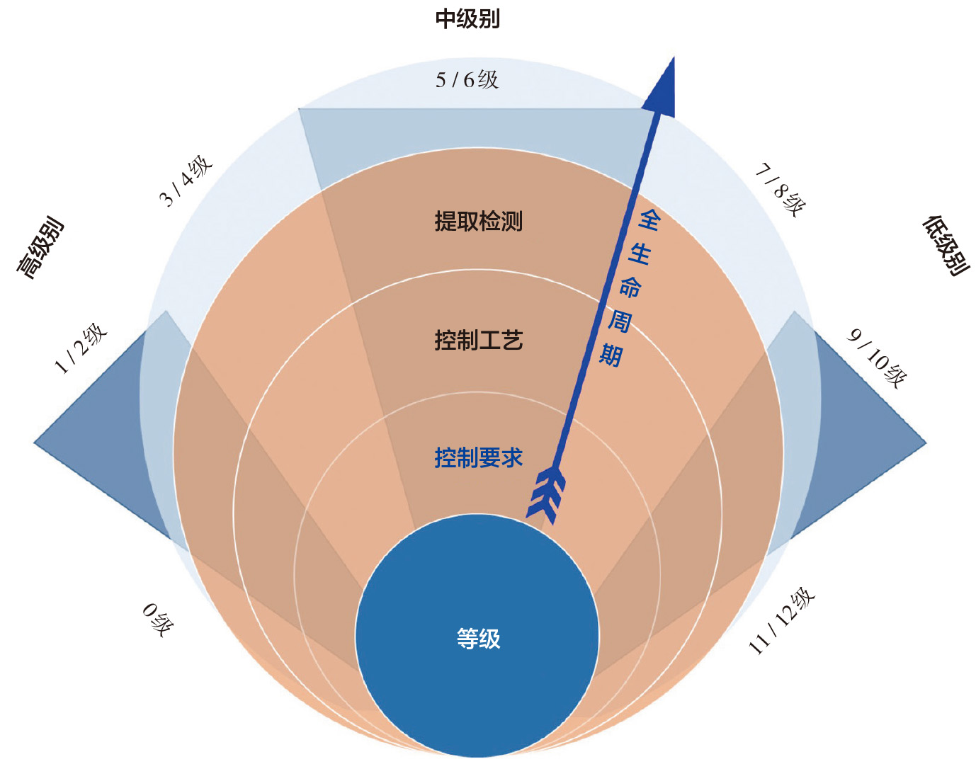 清洁度控制标准的分工协作关系.jpg